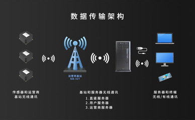 智慧倉(cāng)庫(kù)安全監(jiān)測(cè)系統(tǒng)在上汽大眾長(zhǎng)沙工廠試運(yùn)行 直諾科技賦能網(wǎng)絡(luò)布線安裝新篇章